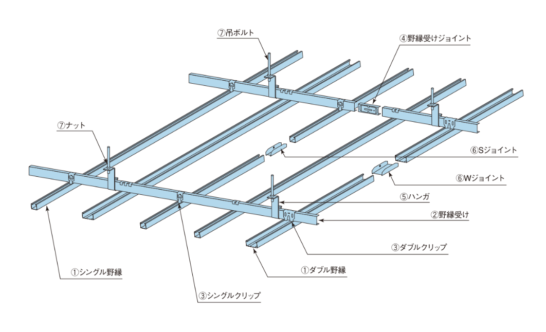 鋼製天井下地材（JIS規格・普及品） – 糸久商工株式会社